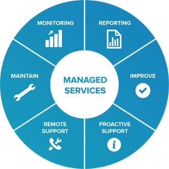 IT Managed Services